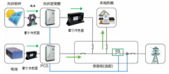 淺談霍爾電流傳感器在電池柜監(jiān)測中的應用